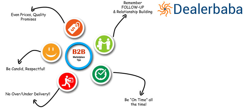 5 Tips To Optimize B2B Marketplace Listing To Derive Most Advantages