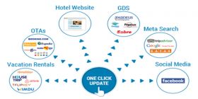 Hotel Channel Manager