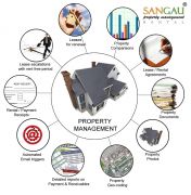 Property Management and Rental in Bangalore – SANGAU