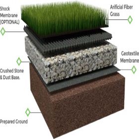 STS Artificial Grass San Diego