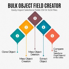 Bulk Object Field Creator