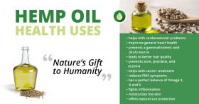 Hemp Oils for Pet