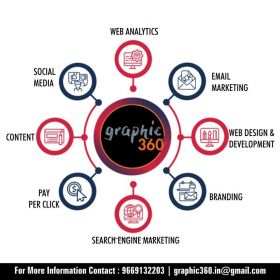 Graphic360