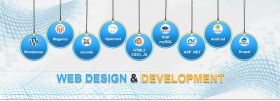 Cheap Rate Website Development Company in Patna