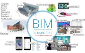 Building Information Modeling (BIM) Bangalore, 4D, 5D BIM Services – Skytreeconsulting
