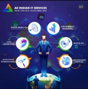 AIITS: Best Digital Marketing Services & IT Solutions Agency in Nagpur
