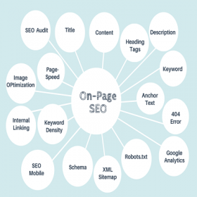 On Page SEO Services by WeAreSEOs