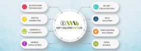 Mnb soft solution pvt ltd