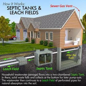 Hereford Septic Service