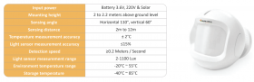 Wireless Occupancy & Temperature & Light