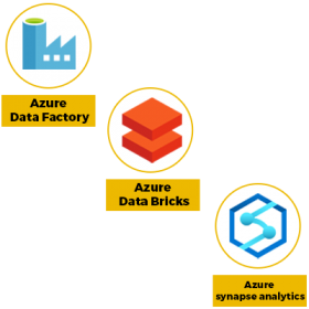Azure Data Engineer (ADE)