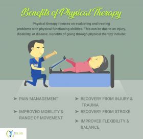 physiotherapy clinic in Bangalore