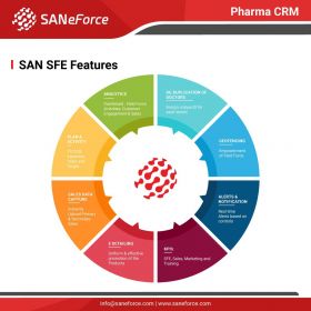 SAN Pharma Sales Force Automation