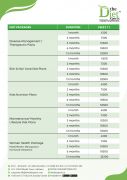 The Diet Xperts Plans Chart