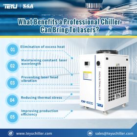 Industrial Chiller CW-6000 with Cooling Capacity o
