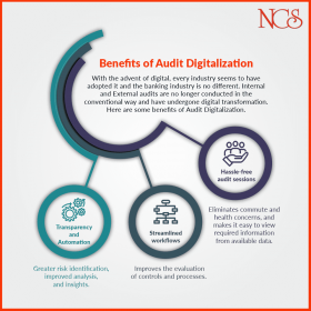 Best risk assessment software for banks