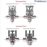 Pneucon Globe 3 Way Valve