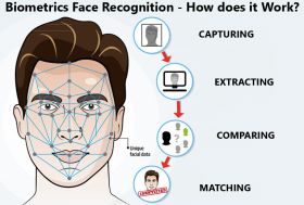 StarLink : Bio Face Reader in PAN India