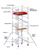 Aluminum Mobile Scaffolding