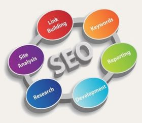 Gurgaon SEO Guy