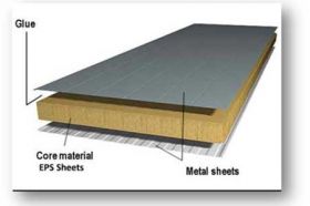 Sandwich Panels