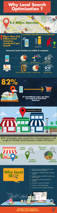 Local Search Optimization Services (Info-graphics)