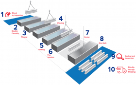 Galvanizing Flux