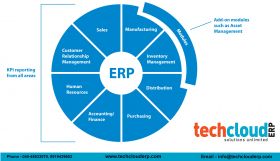 Cloud Based ERP Software in India