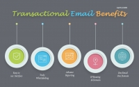 Transactional Email Service