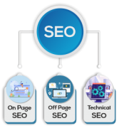 SEO (Search Engine Optimization)