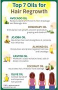 Types of Hair Oils for Hair Growth | Oils for Hair