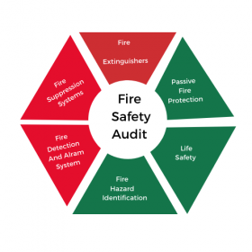 Fire Safety Audit