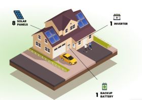 Solar panel installer in Pennsylvania