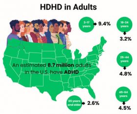 ADULT ADHD TREATMENT IN NYC