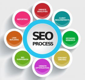 SEO Services Company in India