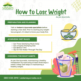Best Ayurvedic Treatment for Weight Loss | Obesity