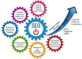 Best SEO Service Delhi