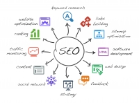 Search Engine Optimization in India
