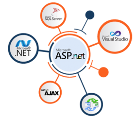 ASP.NET Development 