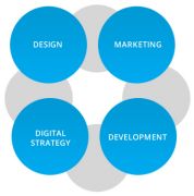 Digital Marketing Company in USA