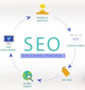 Search engine optimization SEO