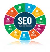 SEO Services