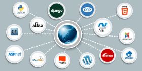 Internet Marketing Services - Etisbew