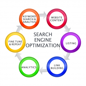 Search Engine Optimization