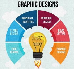 Graphic Design Company in Faridabad 