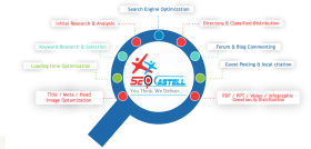 Search Engine Optimization (SEO)