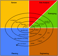 Web Application Development in India