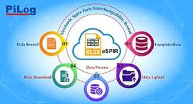 eSPIR Management
