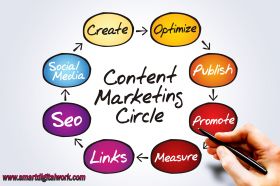 CONTENT MARKETING