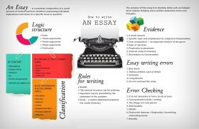 Essay Writing Service